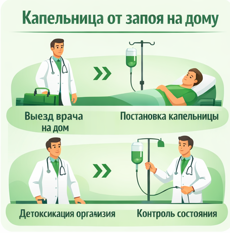 капельница от запоя в Светлом в клинике Санати